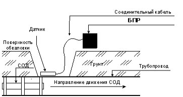 Сигнализатор Репер-3В исполнения МДПС-3Р