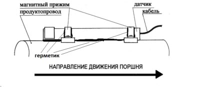 Сигнализатор Репер-3В исполнения МДПС-3Р